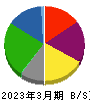 三井不動産 貸借対照表 2023年3月期