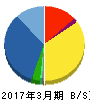 大冷 貸借対照表 2017年3月期 大冷 貸借対照表 2017年3月期