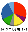 ナラサキ産業 貸借対照表 2015年3月期 ナラサキ産業 貸借対照表 2015年3月期