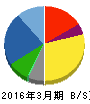 セコニックホールディングス 貸借対照表 2016年3月期 セコニックホールディングス 貸借対照表 2016年3月期