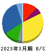 松田産業 貸借対照表 2023年3月期