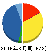 三信電気 貸借対照表 2016年3月期 三信電気 貸借対照表 2016年3月期