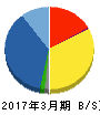 三信電気 貸借対照表 2017年3月期 三信電気 貸借対照表 2017年3月期