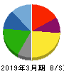 大田花き 貸借対照表 2019年3月期
