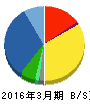 黒田電気 貸借対照表 2016年3月期 黒田電気 貸借対照表 2016年3月期