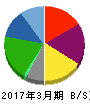 音通 貸借対照表 2017年3月期 音通 貸借対照表 2017年3月期