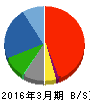 関門海 貸借対照表 2016年3月期 関門海 貸借対照表 2016年3月期