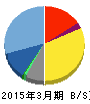 エクストリーム 貸借対照表 2015年3月期 エクストリーム 貸借対照表 2015年3月期
