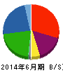 ハウスドゥ 貸借対照表 2014年6月期 ハウスドゥ 貸借対照表 2014年6月期