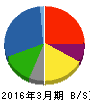 フィード・ワン 貸借対照表 2016年3月期 フィード・ワン 貸借対照表 2016年3月期