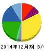 N・フィールド 貸借対照表 2014年12月期 N・フィールド 貸借対照表 2014年12月期