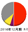 長府製作所 損益計算書 2014年12月期 長府製作所 損益計算書 2014年12月期