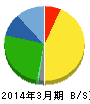 ユニデンホールディングス 貸借対照表 2014年3月期 ユニデンホールディングス 貸借対照表 2014年3月期