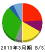 スーパー大栄 貸借対照表 2013年3月期 スーパー大栄 貸借対照表 2013年3月期