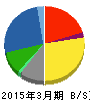 ココカラファイン 貸借対照表 2015年3月期 ココカラファイン 貸借対照表 2015年3月期