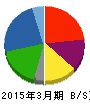 アプライド 貸借対照表 2015年3月期 アプライド 貸借対照表 2015年3月期