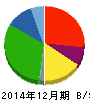 倉元製作所 貸借対照表 2014年12月期 倉元製作所 貸借対照表 2014年12月期