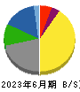テレビ朝日ホールディングス 貸借対照表 2023年6月期