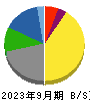 テレビ朝日ホールディングス 貸借対照表 2023年9月期