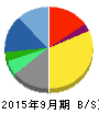 イグニス 貸借対照表 2015年9月期 イグニス 貸借対照表 2015年9月期