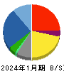 内田洋行 貸借対照表 2024年1月期