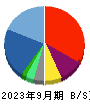 ヤマノホールディングス 貸借対照表 2023年9月期