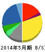 ツルハホールディングス 貸借対照表 2014年5月期 ツルハホールディングス 貸借対照表 2014年5月期