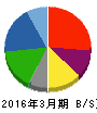 滝沢ハム 貸借対照表 2016年3月期 滝沢ハム 貸借対照表 2016年3月期