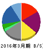 双日 貸借対照表 2016年3月期 双日 貸借対照表 2016年3月期