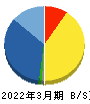 堀田丸正 貸借対照表 2022年3月期