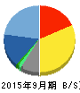 システム情報 貸借対照表 2015年9月期 システム情報 貸借対照表 2015年9月期