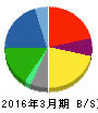 カメイ 貸借対照表 2016年3月期 カメイ 貸借対照表 2016年3月期