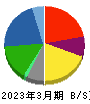 三井化学 貸借対照表 2023年3月期