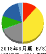 テレビ朝日ホールディングス 貸借対照表 2019年3月期