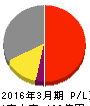 天龍製鋸 損益計算書 2016年3月期 天龍製鋸 損益計算書 2016年3月期