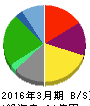 フライングガーデン 貸借対照表 2016年3月期 フライングガーデン 貸借対照表 2016年3月期