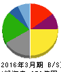 カッパ・クリエイト 貸借対照表 2016年3月期 カッパ・クリエイト 貸借対照表 2016年3月期