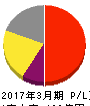 ビオフェルミン製薬 損益計算書 2017年3月期 ビオフェルミン製薬 損益計算書 2017年3月期