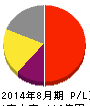 マニー 損益計算書 2014年8月期 マニー 損益計算書 2014年8月期