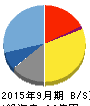 ユーラシア旅行社 貸借対照表 2015年9月期 ユーラシア旅行社 貸借対照表 2015年9月期