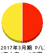 中国電力 損益計算書 2017年3月期 中国電力 損益計算書 2017年3月期