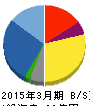 クロスキャット 貸借対照表 2015年3月期 クロスキャット 貸借対照表 2015年3月期