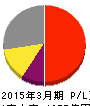ヒロセ電機 損益計算書 2015年3月期 ヒロセ電機 損益計算書 2015年3月期