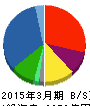 ダイワボウホールディングス 貸借対照表 2015年3月期 ダイワボウホールディングス 貸借対照表 2015年3月期