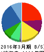 パイオニア 貸借対照表 2016年3月期 パイオニア 貸借対照表 2016年3月期