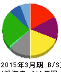 ヤマナカ 貸借対照表 2015年3月期 ヤマナカ 貸借対照表 2015年3月期