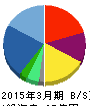博展 貸借対照表 2015年3月期 博展 貸借対照表 2015年3月期