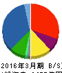 ダイワボウホールディングス 貸借対照表 2016年3月期 ダイワボウホールディングス 貸借対照表 2016年3月期