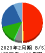 サマンサタバサジャパンリミテッド 貸借対照表 2023年2月期
