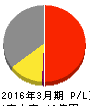 ヒーハイスト精工 損益計算書 2016年3月期 ヒーハイスト精工 損益計算書 2016年3月期